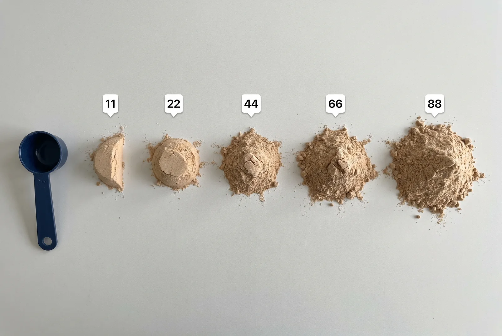 Five piles of BOWLFUL powder from half a scoop to four scoops, one for each dog weight in the table